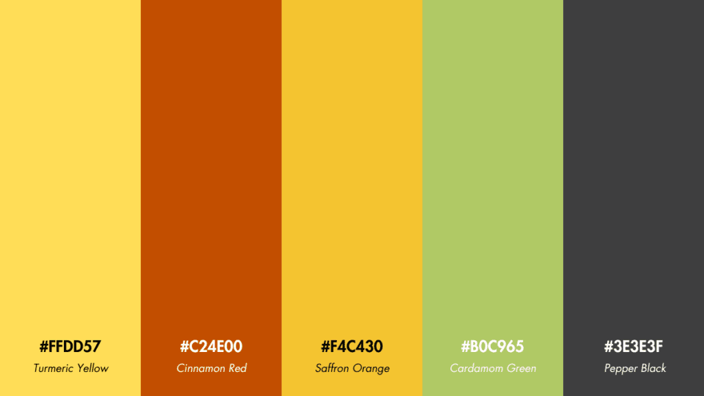 Exotic Spices Tropical Color Palette, with shades from Turmeric Yellow (#FFDD57) to Pepper Black (#3E3E3F).